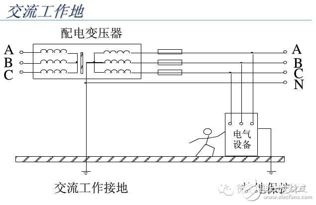 【大神課堂】基站配套電源知識(shí)大全