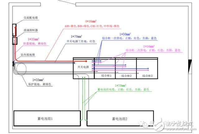 【大神課堂】基站配套電源知識(shí)大全