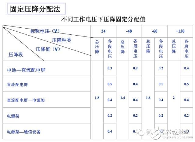 【大神課堂】基站配套電源知識(shí)大全