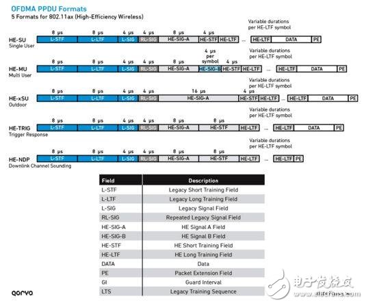 802.11ax Wi-Fi標準的設(shè)計時遇上的常見挑戰(zhàn)及解決方法