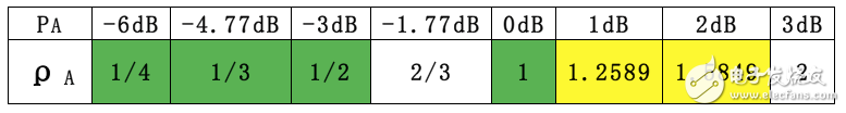 關于PA、PB、RSPower三者的作用機理及應用的詳細解說！