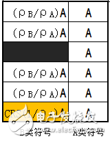 關于PA、PB、RSPower三者的作用機理及應用的詳細解說！