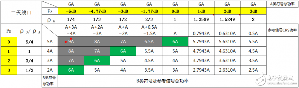 關于PA、PB、RSPower三者的作用機理及應用的詳細解說！