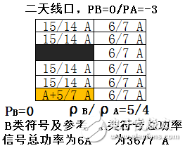 關于PA、PB、RSPower三者的作用機理及應用的詳細解說！