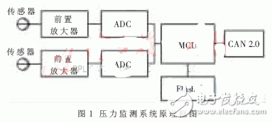 汽車壓力監測系統軟硬補償設計