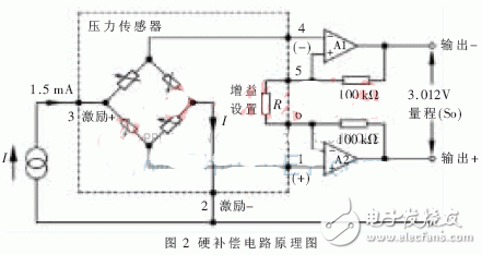 汽車壓力監測系統軟硬補償設計