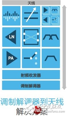 藏在高端智能手機芯片里的“外交官”：射頻前端