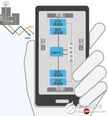 藏在高端智能手機芯片里的“外交官”：射頻前端