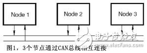 系統工程設計法CAN通信設計分析