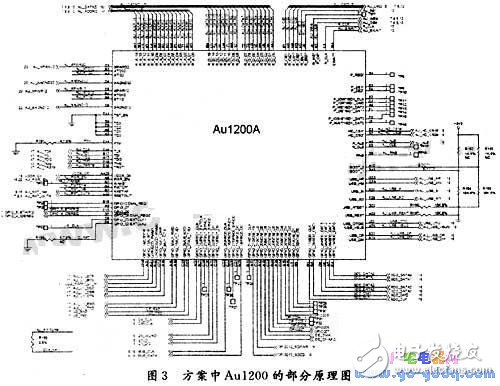 基于Au1200的嵌入式媒體播放器實(shí)現(xiàn)