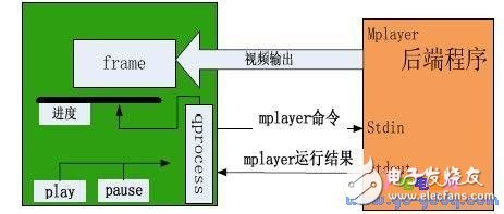 以Linux操作系統設計的掌上娛樂系統