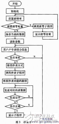 電力負荷管理終端系統組成及工作原理