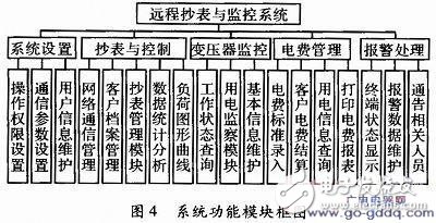 電力負荷管理終端系統組成及工作原理