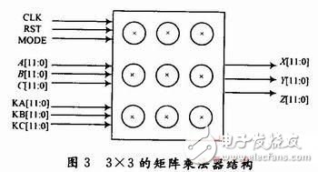 MP3音頻解碼優化系統設計分析