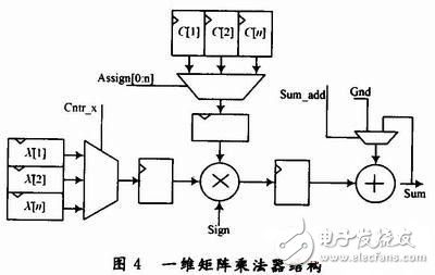 MP3音頻解碼優化系統設計分析