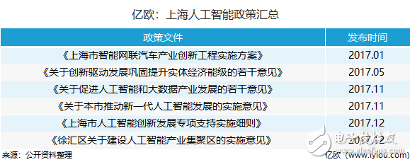 人工智能產業發展城市排行榜之上海