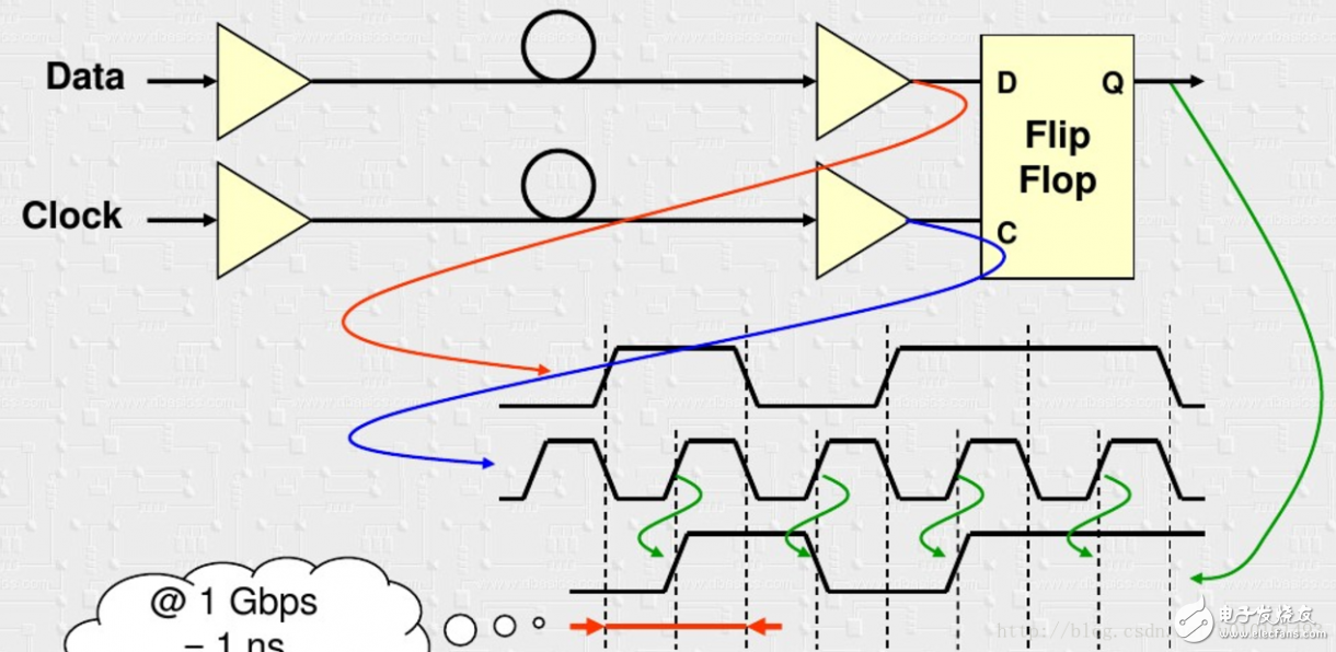 一文詳解Xilinx高速收發器Serdes