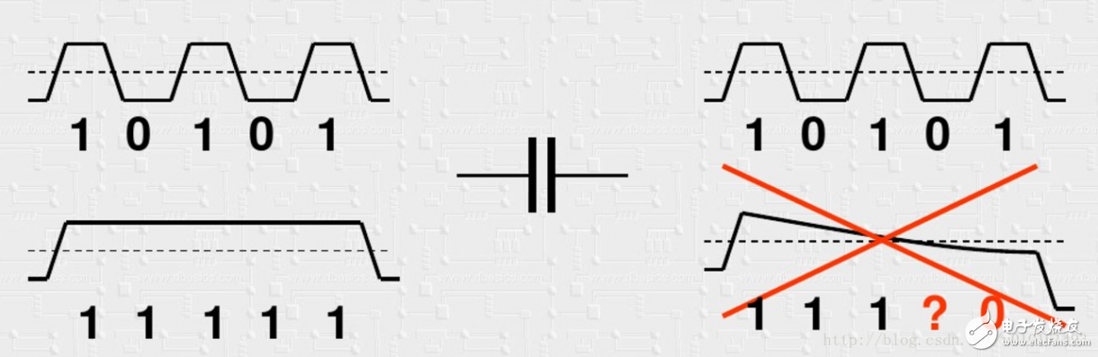 一文詳解Xilinx高速收發器Serdes