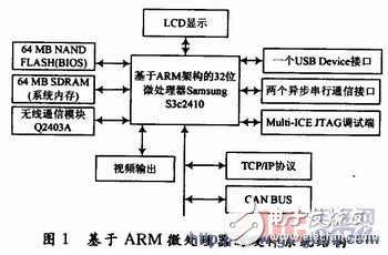 基于ARM9處理器的嵌入式網絡撥號設計與實現