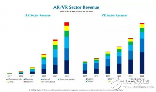 AR/VR行業(yè)全面解讀