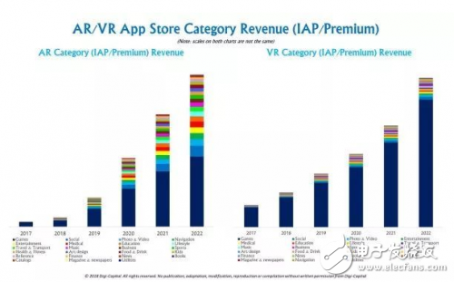 AR/VR行業(yè)全面解讀