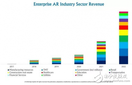 AR/VR行業(yè)全面解讀