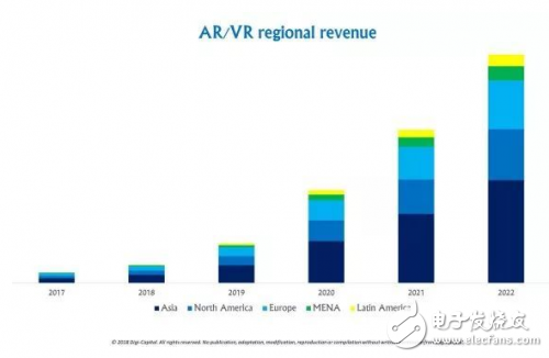 AR/VR行業(yè)全面解讀