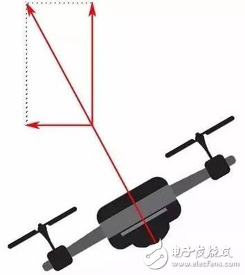 無人機的飛行原理