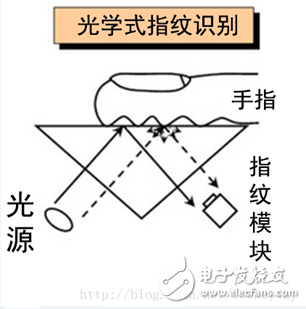 指紋識(shí)別-傳感器原理