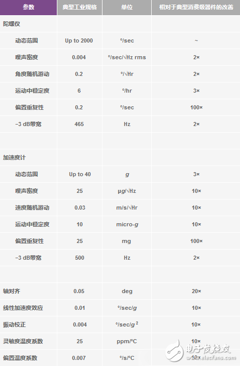 運動物聯網中慣性傳感器承擔著什么作用