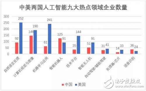 中美人工智能實力對比我們的優勢在哪里