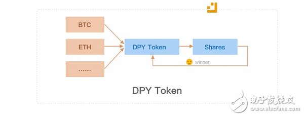 Delphy移動應用丶核心組件以及特色功能有哪些？