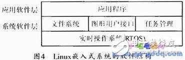 基于TMS320DM365網絡攝像機的底層程序