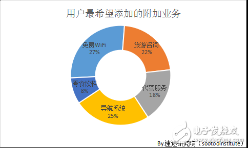 2018年共享汽車市場研究報告