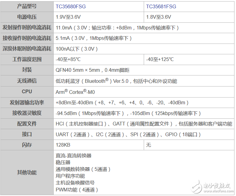 東芝推出兩款新IC 符合低功耗藍牙標準