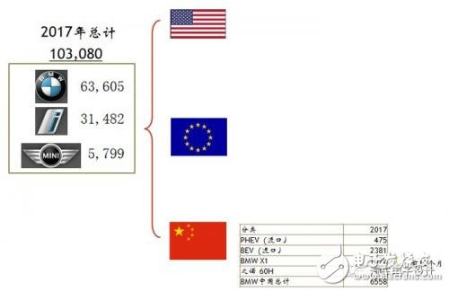 如何看待這波外資的電動汽車合資浪潮？