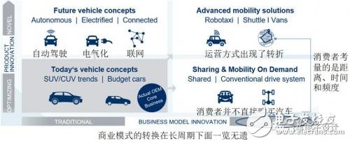 如何看待這波外資的電動汽車合資浪潮？