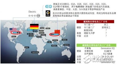 如何看待這波外資的電動汽車合資浪潮？