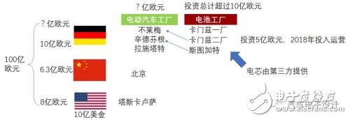 如何看待這波外資的電動汽車合資浪潮？