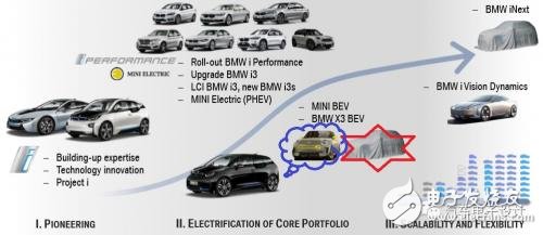 如何看待這波外資的電動汽車合資浪潮？