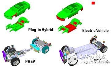 如何看待這波外資的電動汽車合資浪潮？