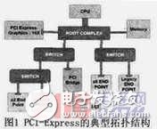 PCI-Express總線介紹 接口設計和實現