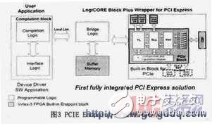 PCI-Express總線介紹 接口設計和實現