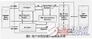 PCI-Express總線介紹 接口設計和實現