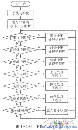 依托GSM網(wǎng)的自動抄表系統(tǒng)解決方案