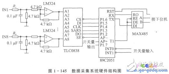 依托GSM網(wǎng)的自動抄表系統(tǒng)解決方案