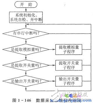 依托GSM網(wǎng)的自動抄表系統(tǒng)解決方案