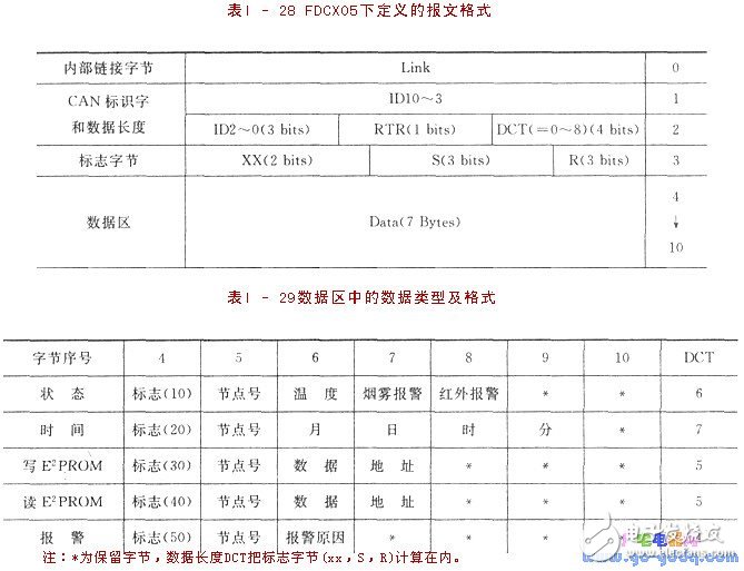 CAN總線驅動電路的安全防盜監控系統