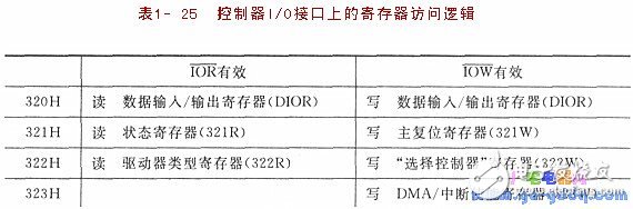 基于51單片機的PC機硬盤驅動器接口分析