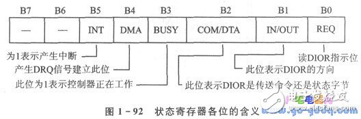 基于51單片機的PC機硬盤驅動器接口分析